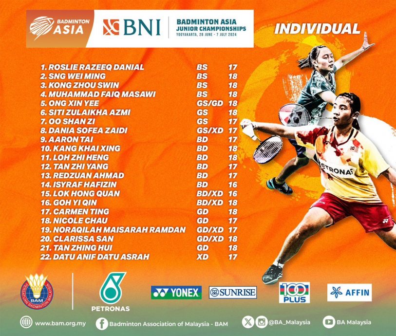 大马公布亚青赛22人参战名单  戴伟钦（江凯兴）领衔出击