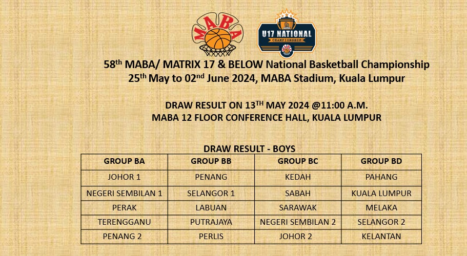 大马篮总/金群利全国U17篮球赛|多达38队展开龙虎斗 柔男雪女放眼突围卫冕