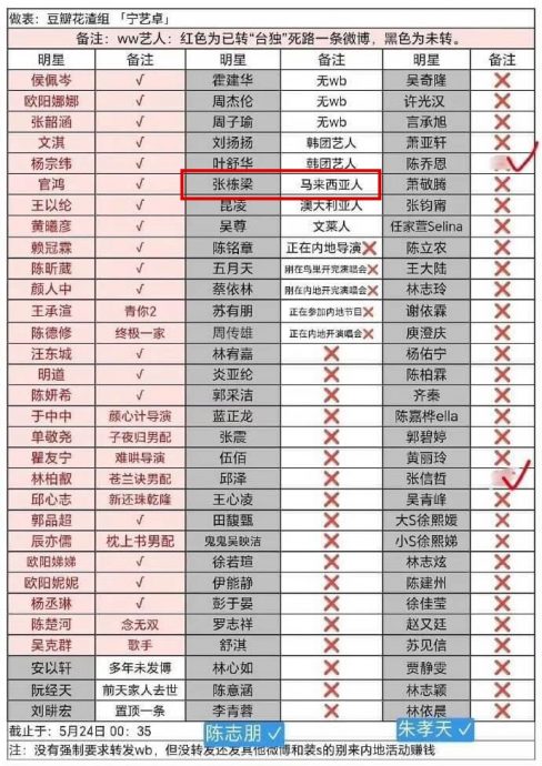 张栋樑被点名“未表态台星” 网亏:先做好功课好吗?