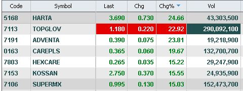 早盘马股(网络)