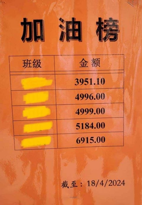 筹款最少班级被贴堂促“加油”？校方：没逼学生公假外出筹款