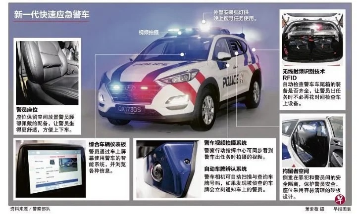 视频|以安全及清洁为考量 狮城新警车后座无座垫
