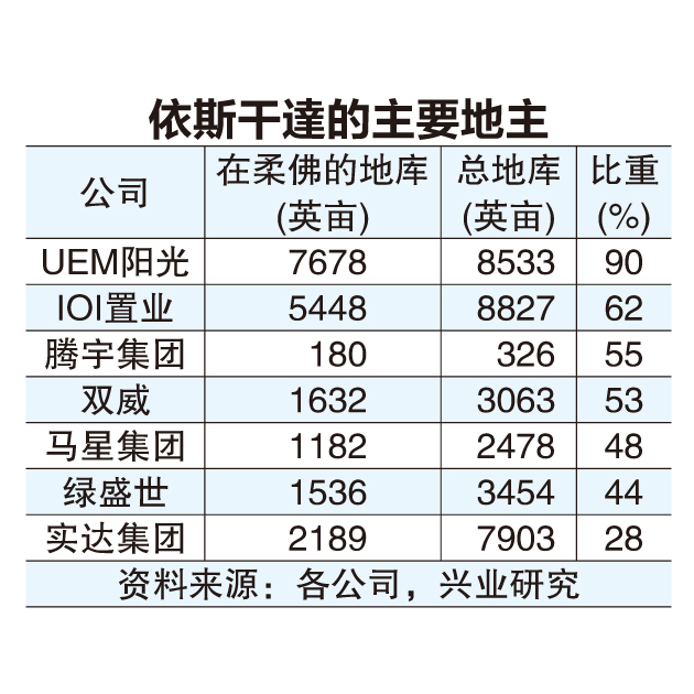 (财经封面) 柔新经济特区聚焦16领域 柔房产市场展望亮丽