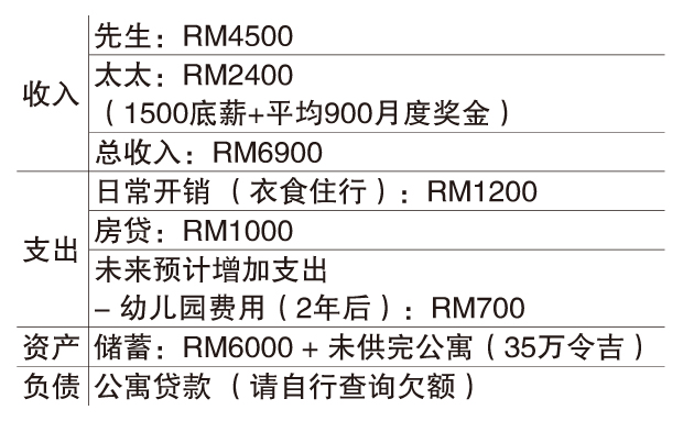 6月17日见报///夫妻育有1子 月入近7000 冀5年能有资产50万