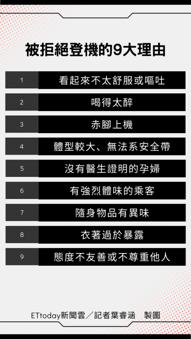 买了票不一定就能登机 触犯这9条秒被赶下机