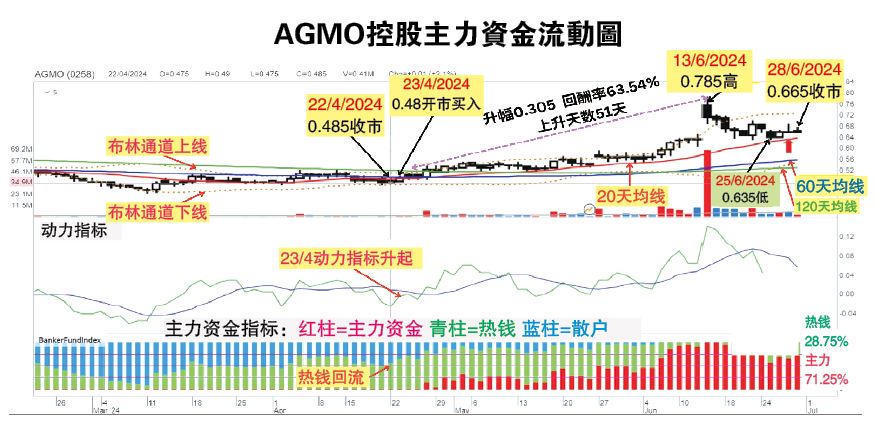 投资广场 1/7见报 筹码K线