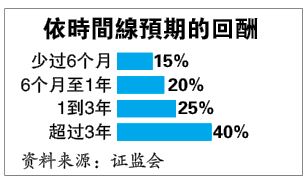 投资广场 焦点策划  1/7见报 想赚快钱  小心投资诈骗找上门