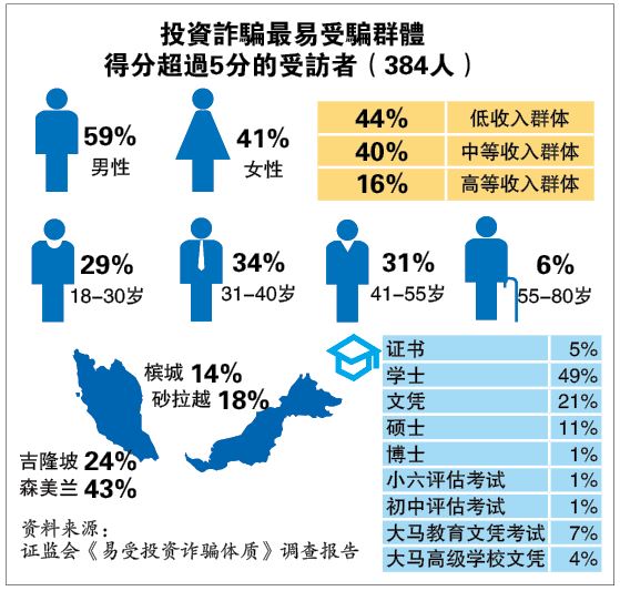 投资广场 焦点策划  1/7见报 想赚快钱  小心投资诈骗找上门