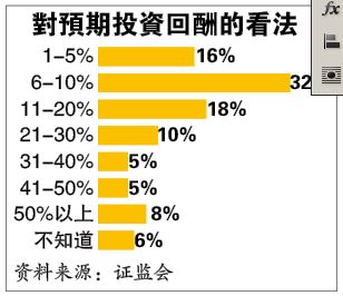 投资广场 焦点策划  1/7见报 想赚快钱  小心投资诈骗找上门