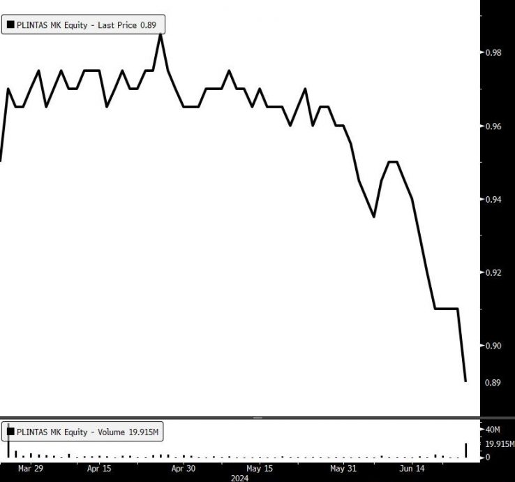 早盘马股（网络）