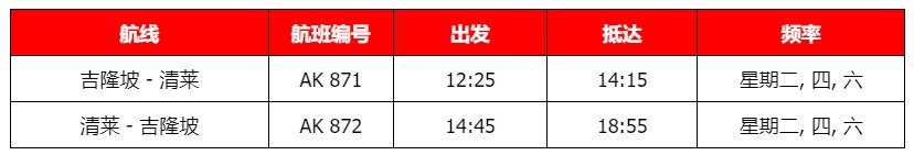 补图/​亚航重新开通吉隆坡飞往清莱航线