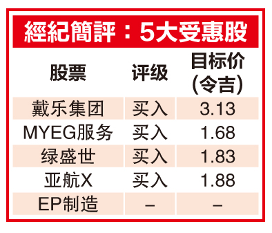 (财经封面) 中资加快流入 5公司有看头