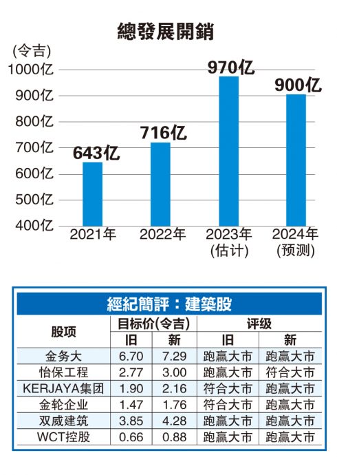 (财经封面) 政府增财力推基建  建筑领域还有上涨空间