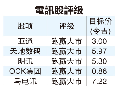 (财经封面) 电讯业用户收入齐降  双5G成新催化剂