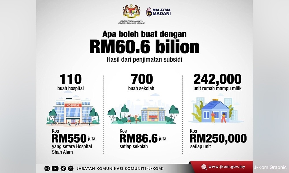 J-Kom柴油津贴海报数据出错,不仅网民嘲讽,连玻蓝眼主席也指正错误