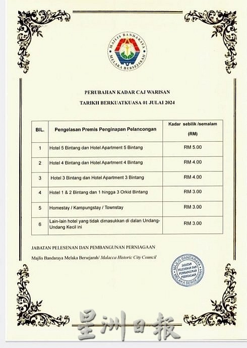 （古城封面主文） 暂缓调涨 文物税维持2令吉·吸引游客留宿