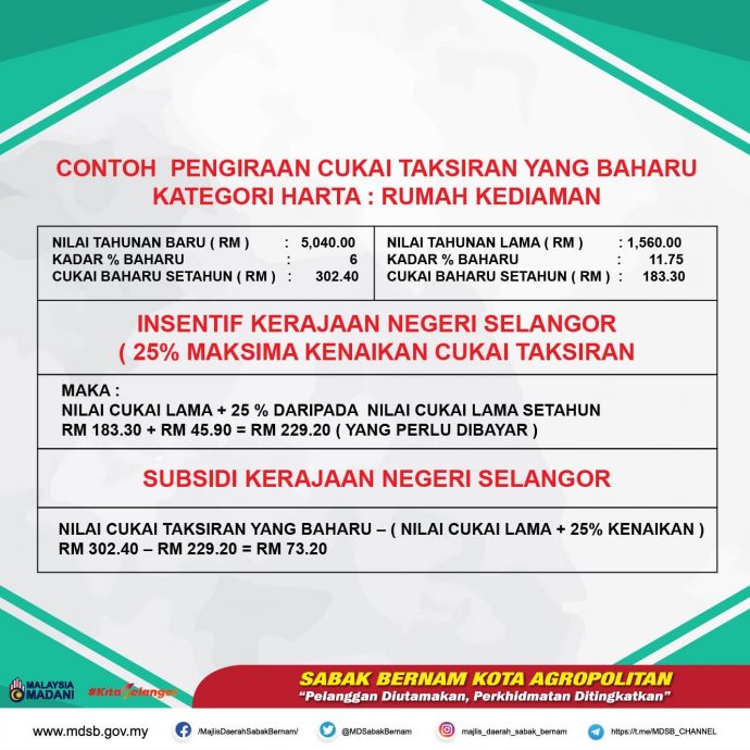 me03-大都会/沙白县议会门牌税涨幅最高25%/3图