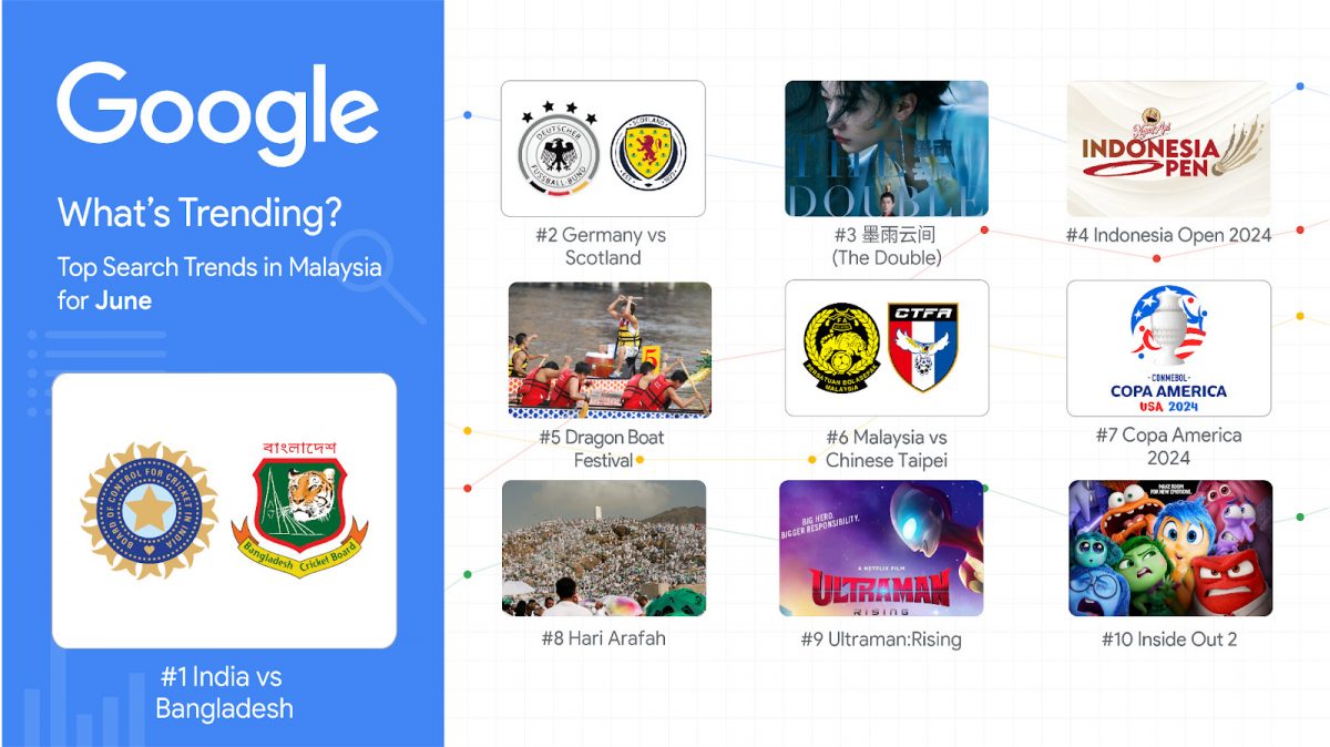 6月份大马谷歌热搜排行 体育热搜占半 《墨雨云间》第三
