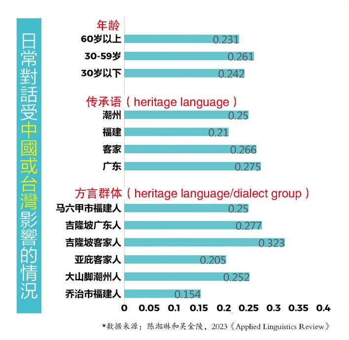 【大马华语01】语言的本地化VS标准化