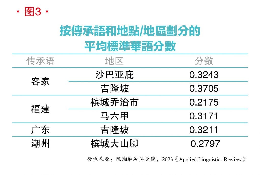 【大马华语01】马来西亚华语变调了吗？