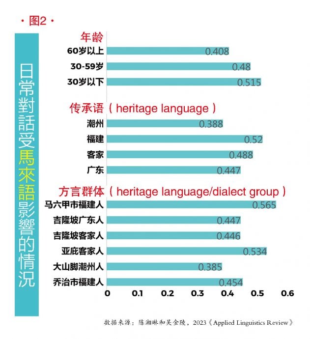 【大马华语01】马来西亚华语变调了吗？