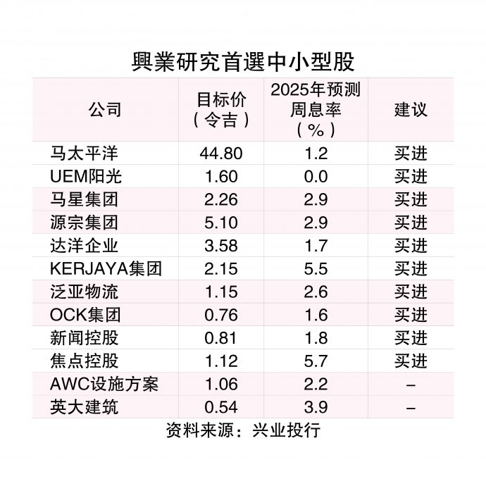 上半年胜大盘股 中小股后市可期