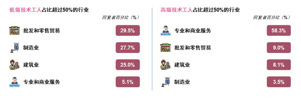 中总/马来西亚商业和经济状况调查（M-BECS）
