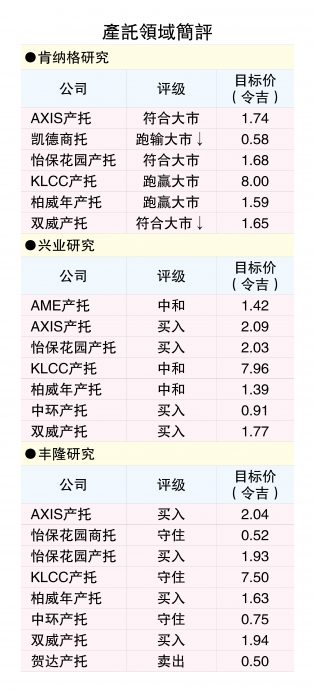 产托防御强收益稳  静待区域降息潮