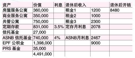 明年50岁想退休  如何体面活到85岁……   7/29 见报