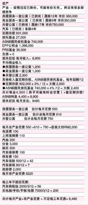 明年50岁想退休  如何体面活到85岁……   7/29 见报