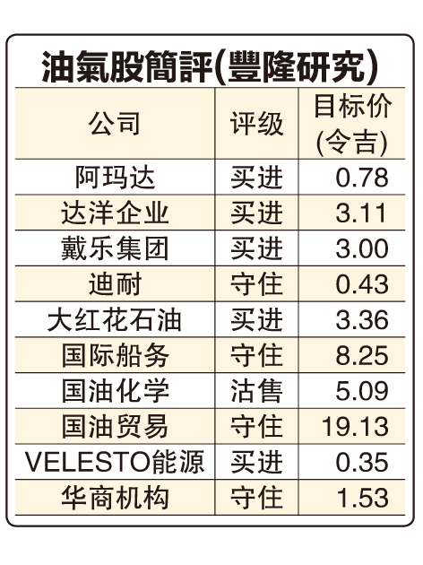 油价超80美元  油气业盈利料出色