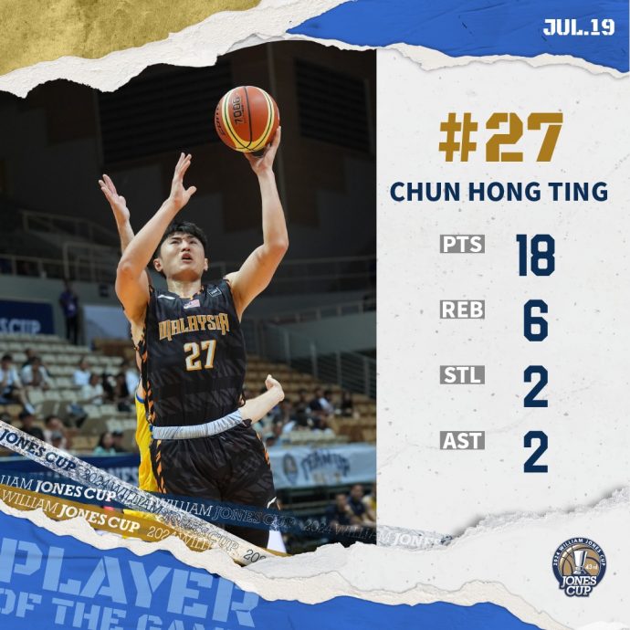 琼斯杯国际篮球赛| 下半场反扑不果负乌克兰 大马从3连胜到3连败