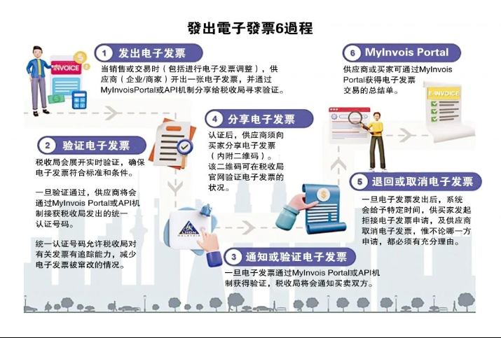 电子发票最新指南：政府相关机构未来或不再豁免