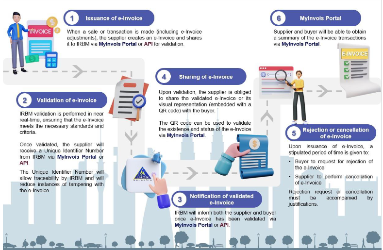 电子发票最新指南：政府相关机构未来或不再豁免