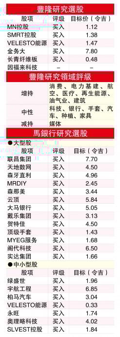 财报季前料先喘息  马股第三季上探1676
