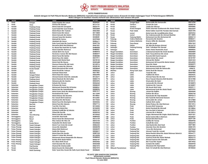 韩沙:违反党章第10条文 123人被终止党籍