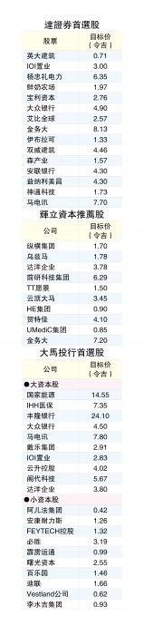 马股晋区域长期赢家  新政策陆续推  吸引外资回流