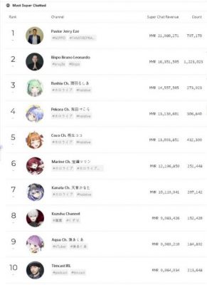 【VTuber熱潮/02】進擊2.5次元搶佔市場大蛋糕,大馬VTuber夢工牌如何造星?