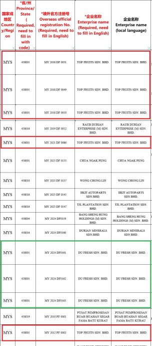 取代///首批大马新鲜榴梿输华名单