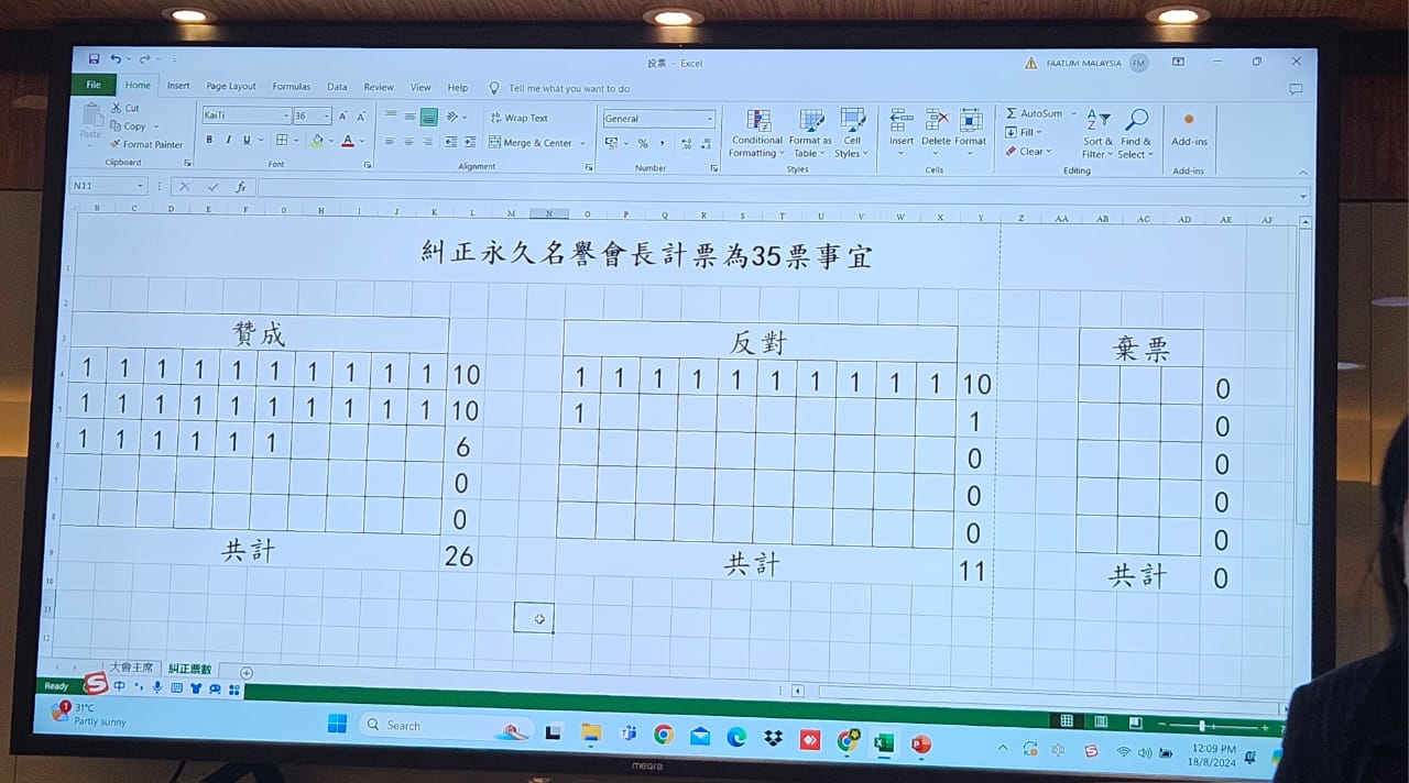 联总召开特大:通过纠正计票失误