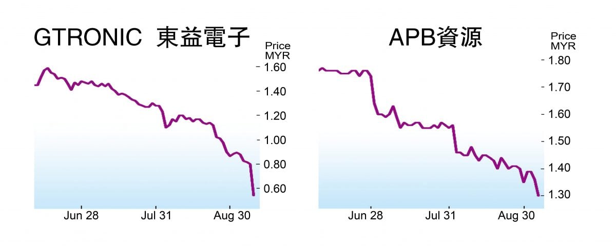 稽查师辞职引惊吓? 东益电子和APB资源卖空喊停