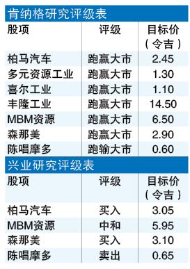 9月跌18% 需求仍强劲 全年汽车销量料超76.5万辆