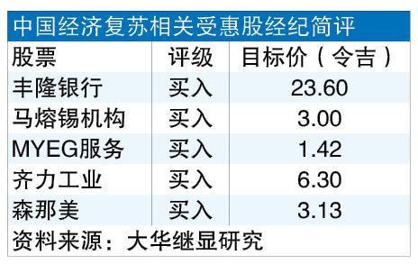 中下猛药救市•经济复苏有望  马商品出口公司最受惠