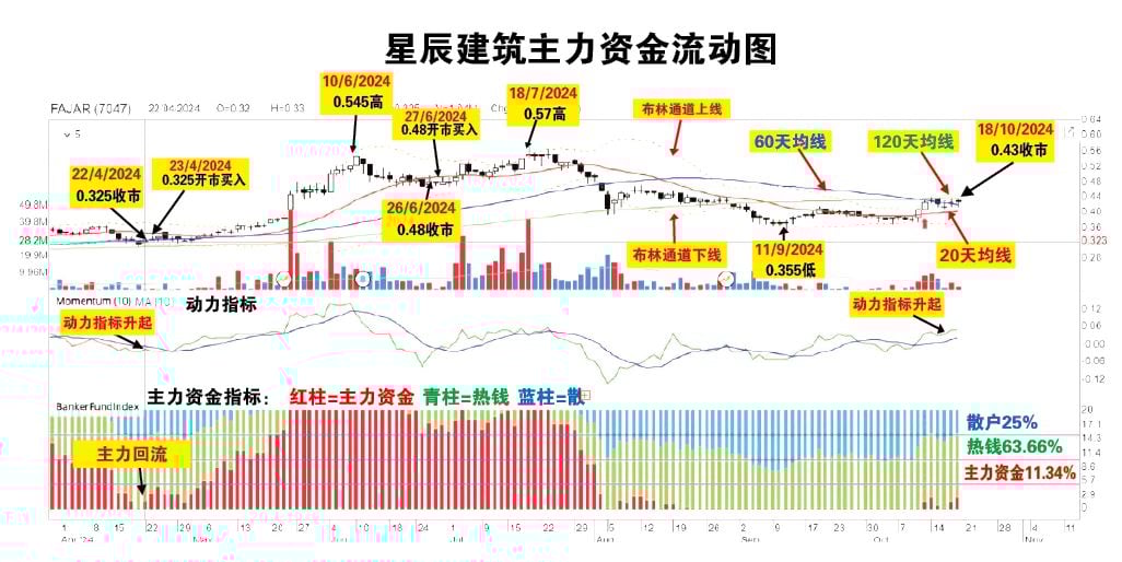 吴继宗 | 星辰建筑伺机试探57仙