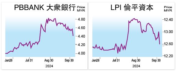 大众银行购伦平资本正面  分析：实现协同效应挑战大