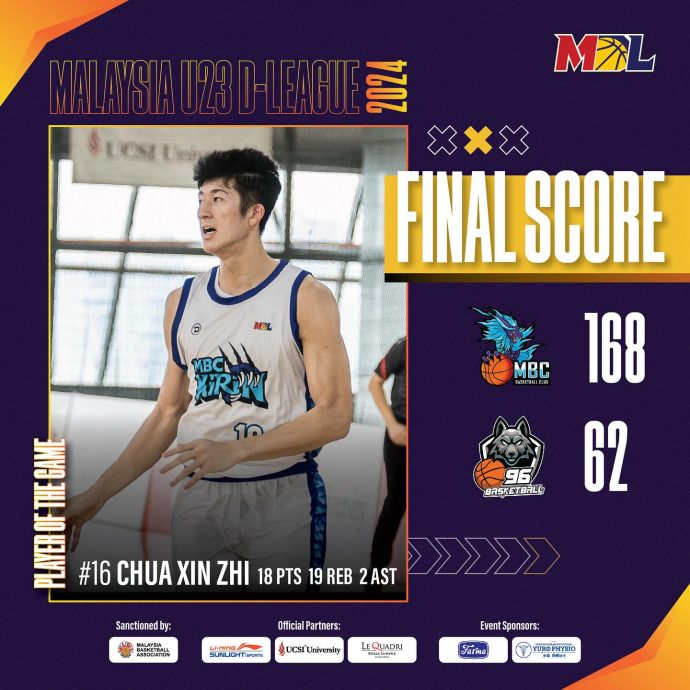 大马U23发展联盟|连2场净胜对手超过百分 甲麒麟夺冠第一大热门