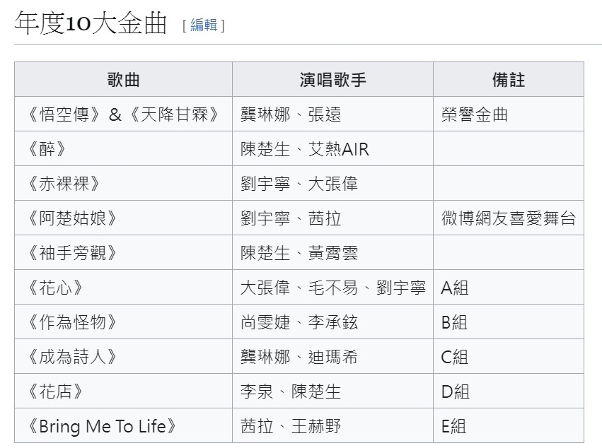 茜拉刘宇宁合唱《阿楚姑娘》 夺“微博网友喜爱舞台”