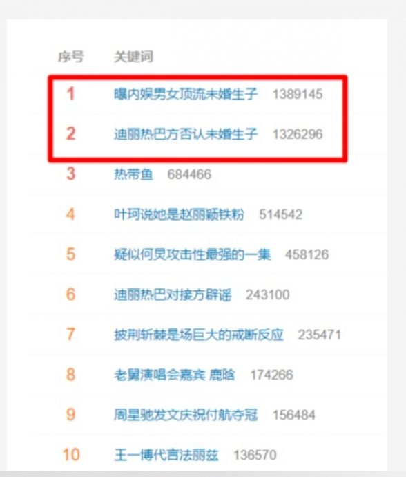 迪丽热巴被影射未婚生子 “炫富一姐”放话手握录音档