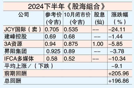 4/11见报 投资广场 11月股海捞月