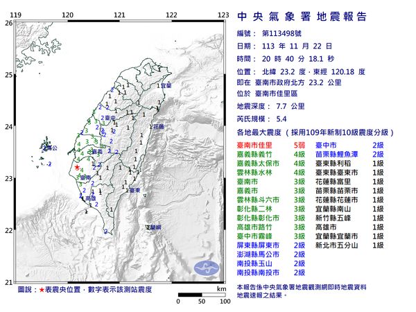 台南5.4级强震 在地人纷报摇超大